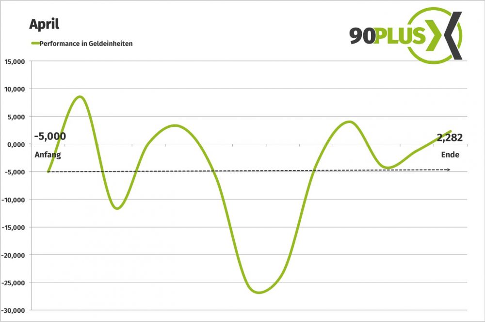 Chart_April